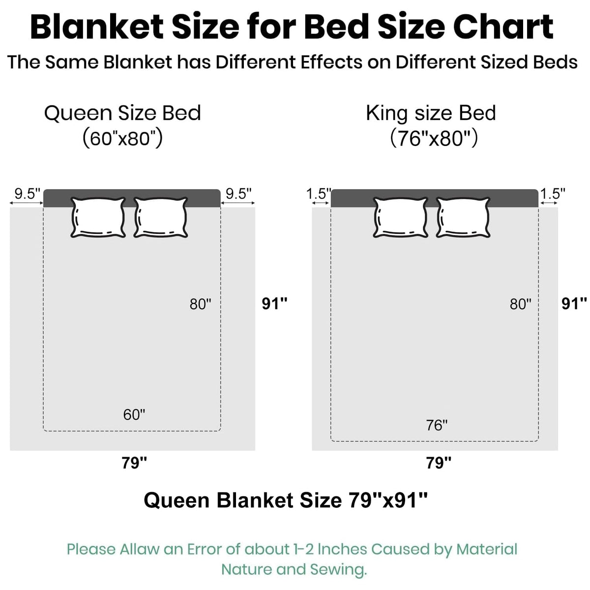 JYK Fleece Plush Blanket - 3.5 LB, 1 Ply Lightweight Korean Style Mink Blanket, Queen 79" x 91" - Super Soft, Warm & Cozy, Microfiber Bed Blanket for All Seasons, Black