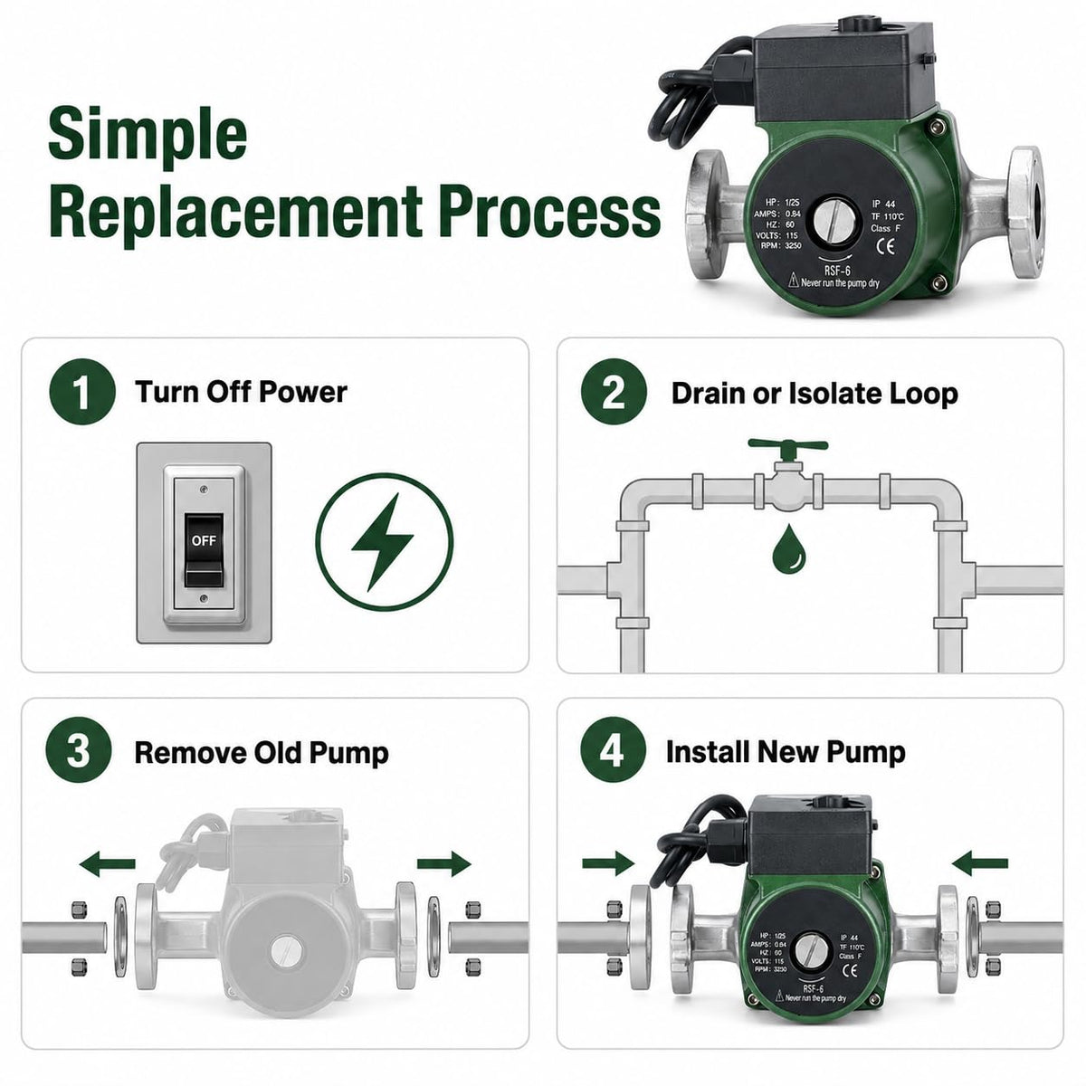 008-SF6 Hot Water Recirculation Pump 1/25 HP 115V 14 GPM 125 PSI 3250 RPM Flanged Stainless Steel Circulator Pump Compatible with Taco for Boiler Radiant Heating & Closed Loop System Replace 008SF6