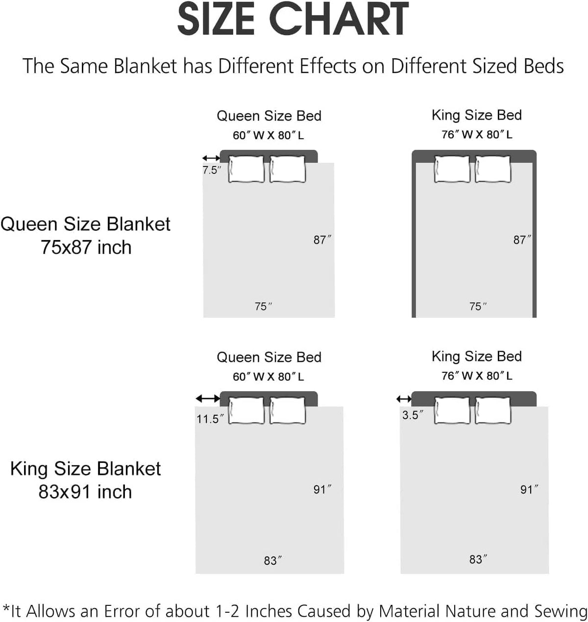 JYK Korean Style Mink Fleece Blanket Queen Size 75" x 87", 5 Pounds - 2 Ply Reversible Silky Soft Plush Warm, Comfy Blanket for Spring Autumn, Winter as Home Decor - Blue/Purple Peony