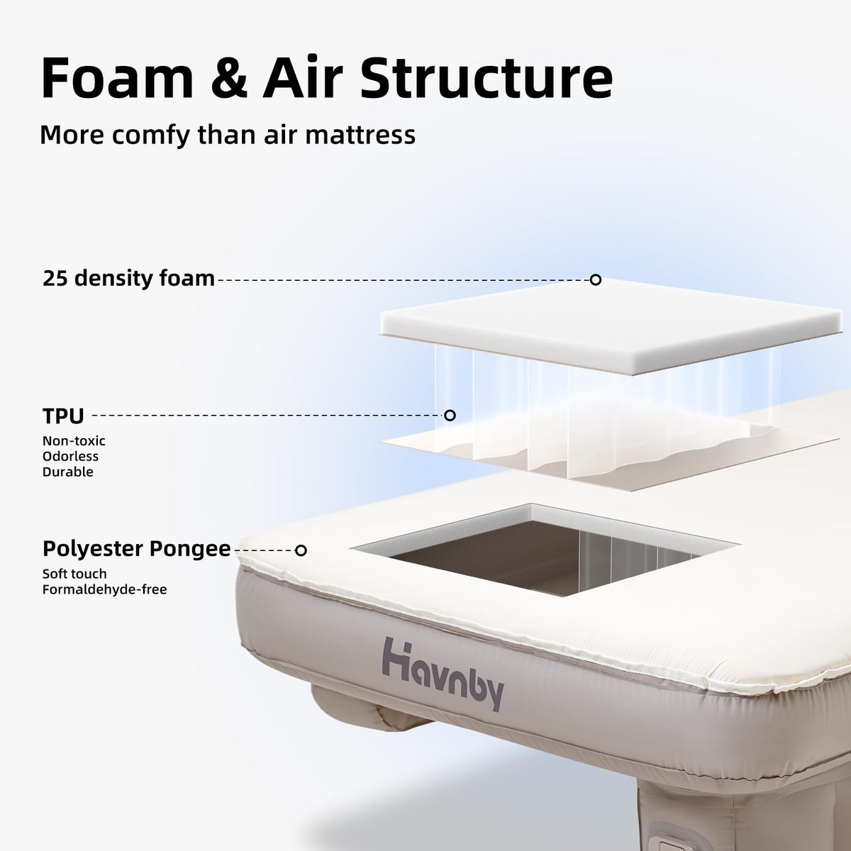 Havnby SUV Car Bed, TPU Air Foam Inflatable Backseat Mattress, Rearseat Camping SnugNest with Rechargeable Built-in Pump, Portable Blow Up Travel Sleeping Mattress for SUV