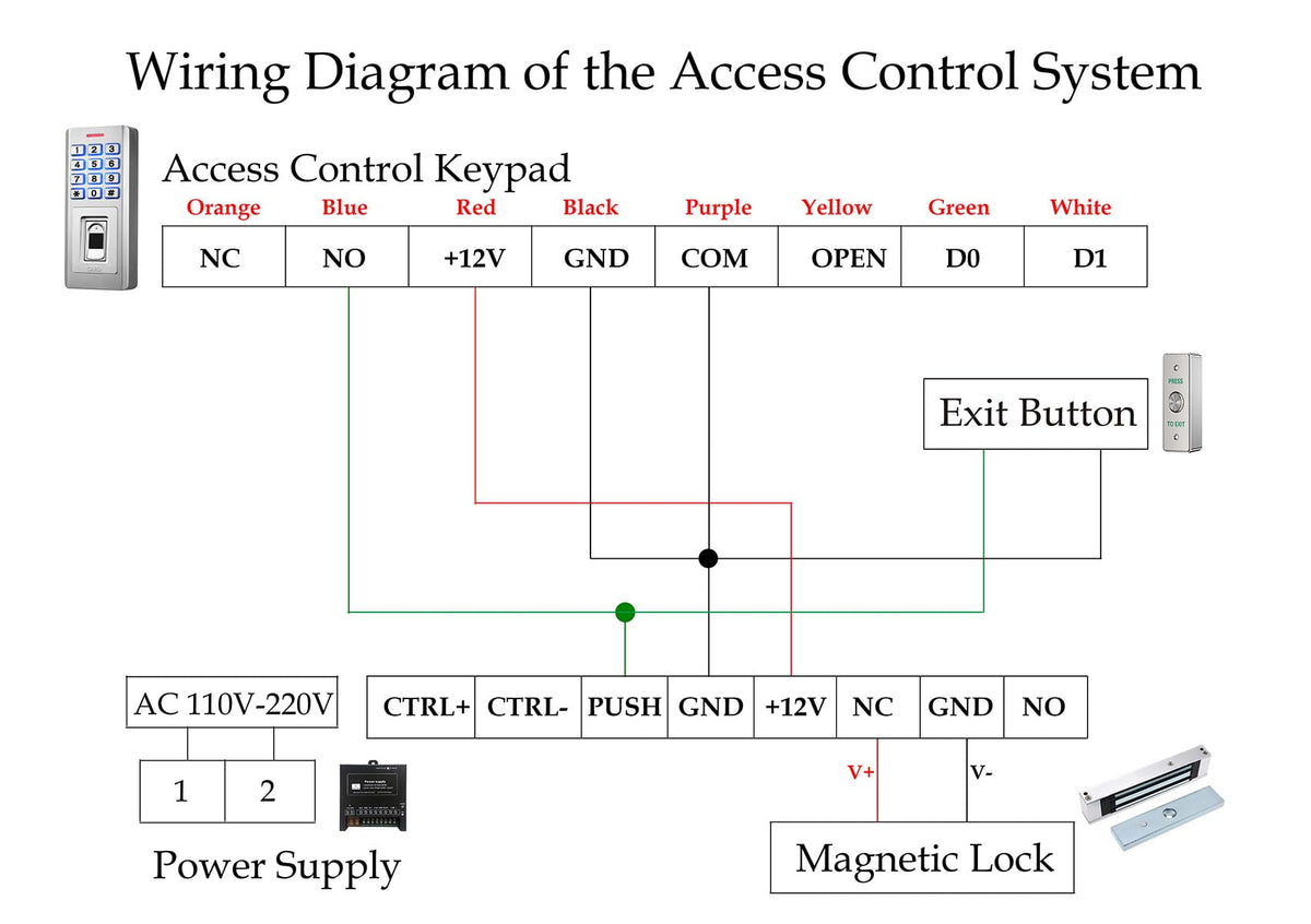 Door Access Control System Kit, IP68 Waterproof Keypad Door Access Device with 500KG/1200lbs Magnetic Lock, Fingerprint + Password + RFID 125KHz ID Card Reader, Metal Exit Button