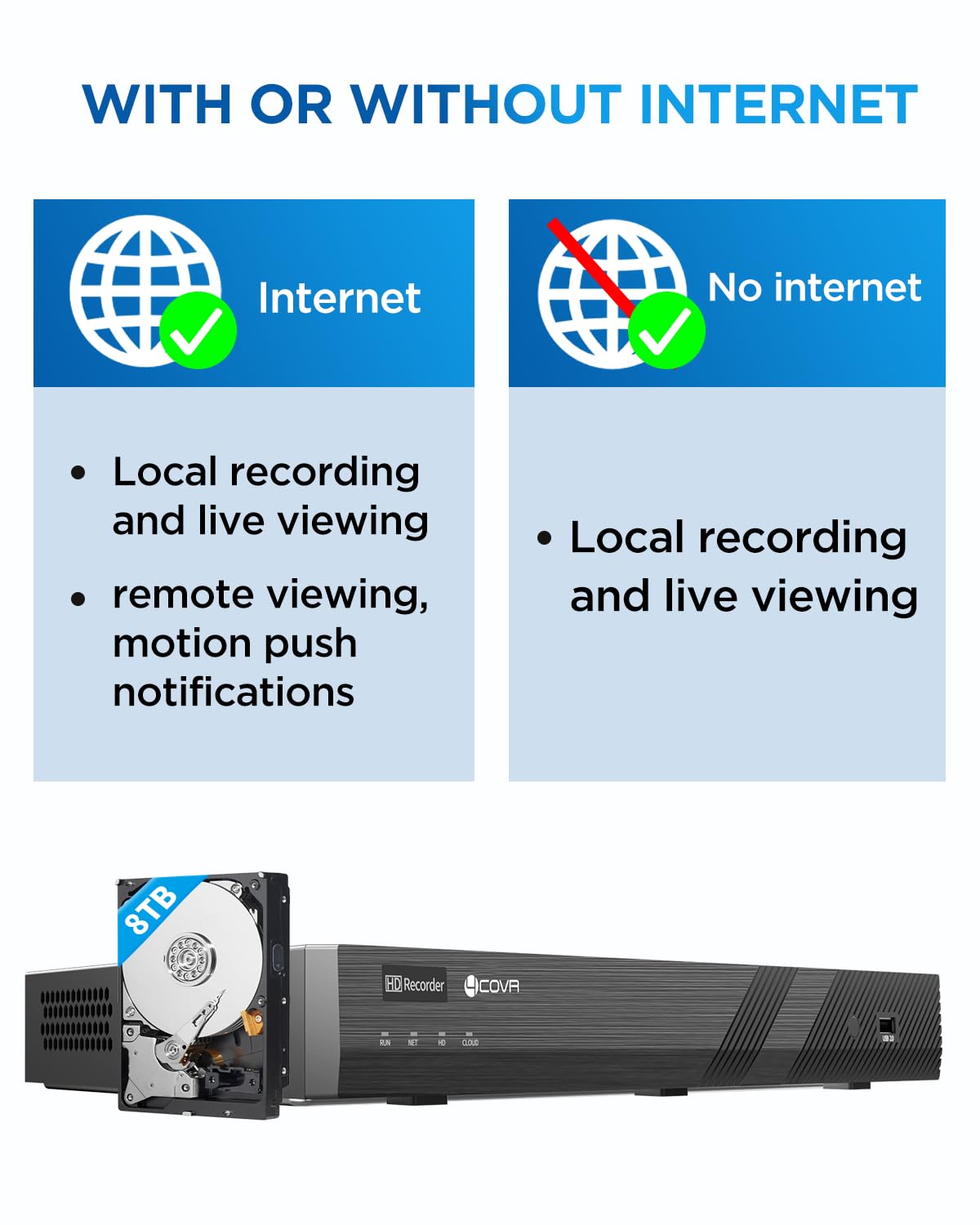 4COVR PoE 32 Channel Security Camera System, AI Human/Vehicle Detection, H.265 UHD NVR 8TB HDD, 24Pcs 5MP Commercial Bullet IP Camera IP67 Night Vision, Business Surveillance Outdoor, LY37EX5M3224