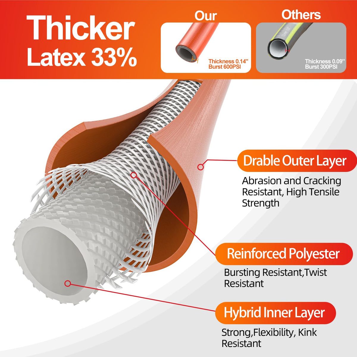 SPECILITE Garden Water Hose 200 ft x 5/8 in Heavy Duty, Flexible and Lightweight, Burst 600 psi, Kink-less Hybrid Rubber Pipe for Backyard, 3/4'' Brass Fittings, Orange