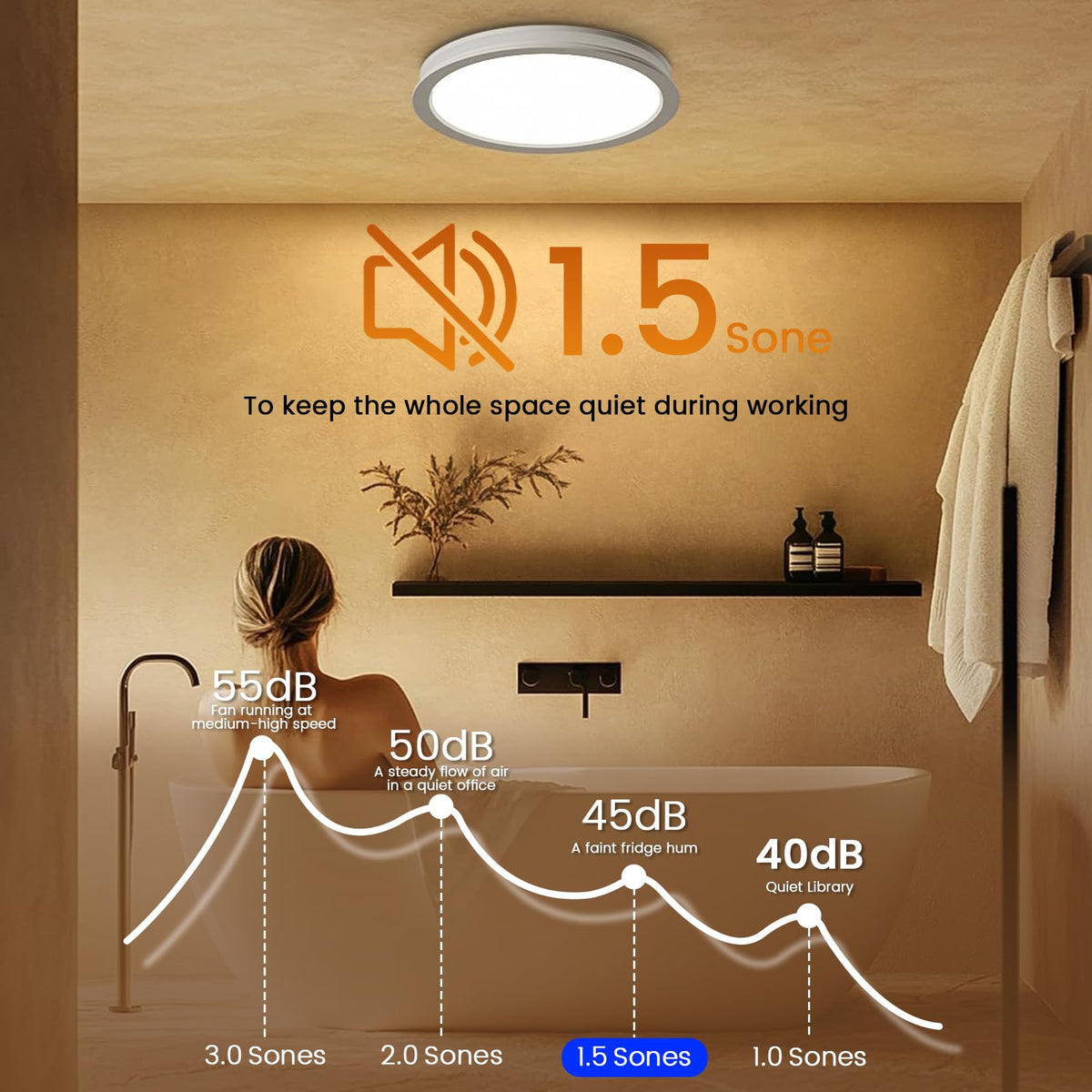 Fitop Bathroom Exhaust Fan with Light,130 CFM 47W 1100LM Ceiling Mount Shower Ventilation Exhaust Fan, 1.5Sones Bathroom Vent Fan with Light, Fan LED Light 3000K/4000K/5000K
