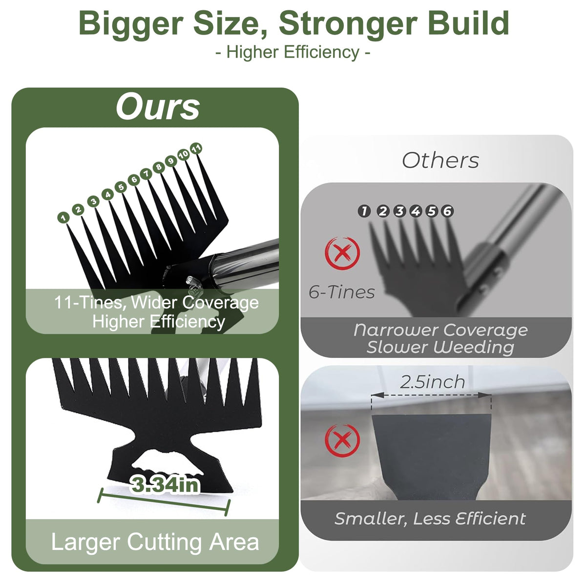 Weed Puller Tool with Long Handle, 60" Manual Weeder Remover Tool, 2 in 1 11-Tine Heavy Duty Manual Weed Rake and Garden Hoe, Weeding Tools for Yard, Lawn, Patio, Garden