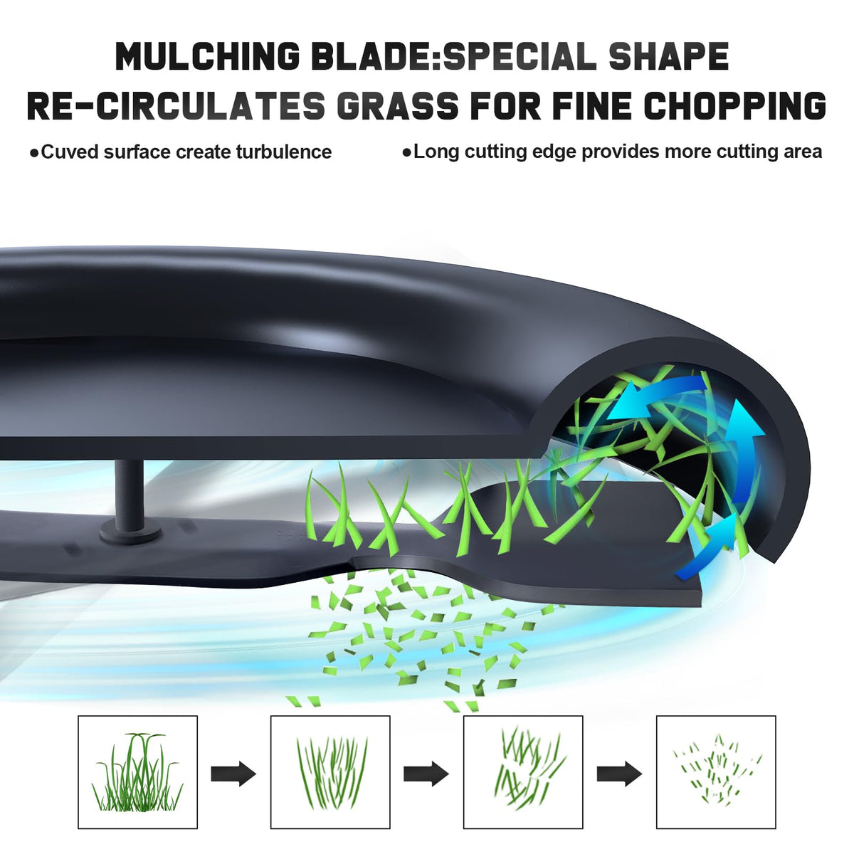 Grasscool GY20852 Mulching Blades with 7 Star Mounting Pattern for John D-eere 48 inch Deck Mower E140 D140 D160 E160 E170 E150 LA145 LA140 48" Zero Turn Lawn Tractor Replace GX21784