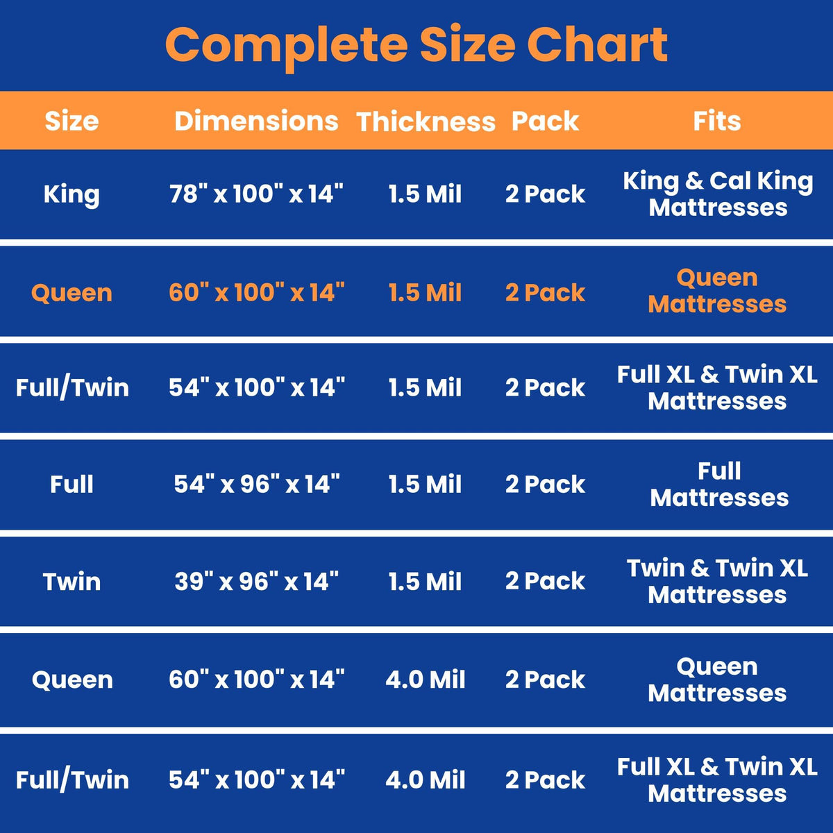 VICMORE Queen Mattress Bags 2-Pack for Moving & Storage - 1.5 Mil Clear Plastic Queen Mattress Moving Bags, Dust Protection
