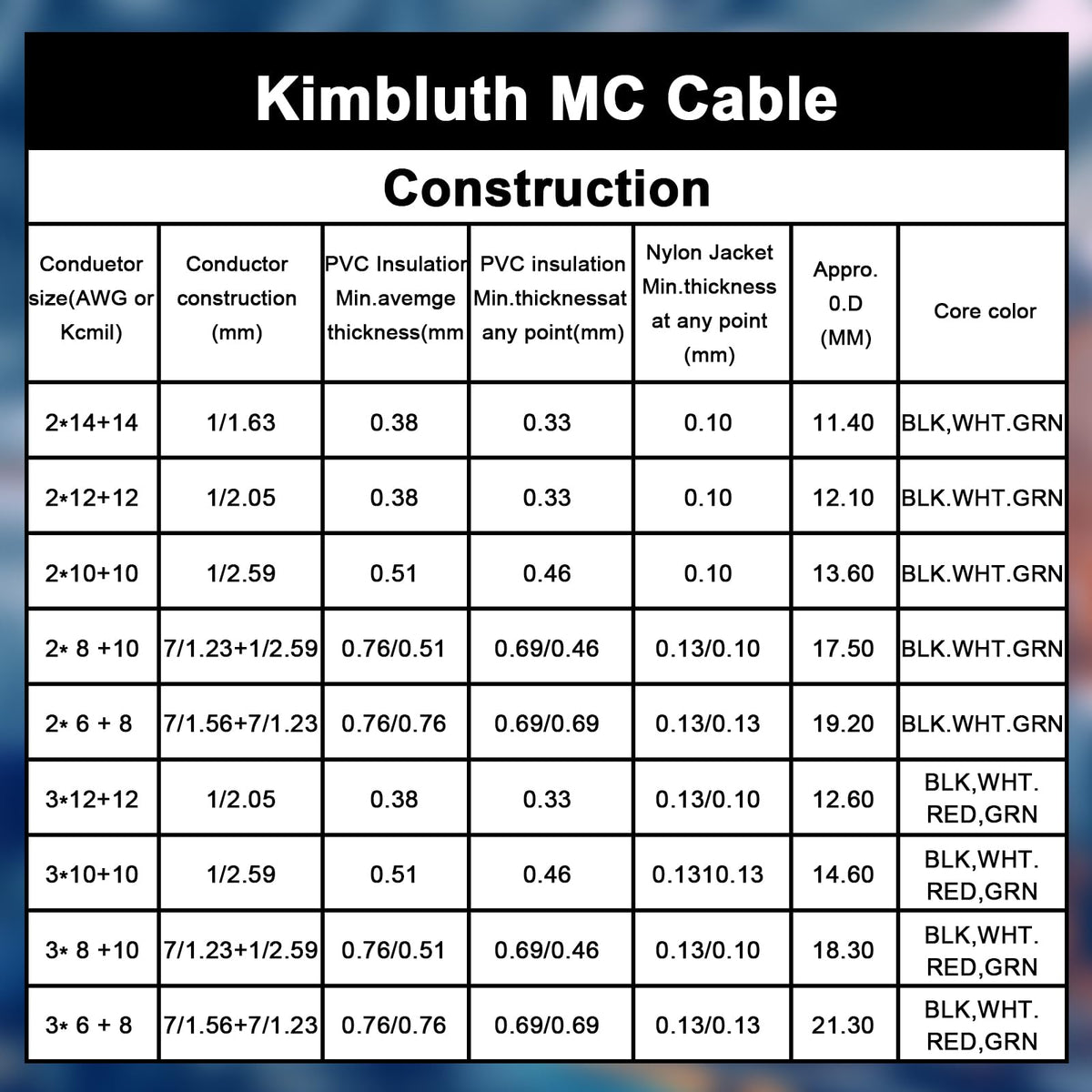 10/3 Metal Clad (MC) Cable with Ground 125ft, 10 Gauge Electric Wire with Aluminum Armor, Solid Bare Copper Conductors for Indoor Outdoor Underground Embedded Installation (10/3, 125 ft)