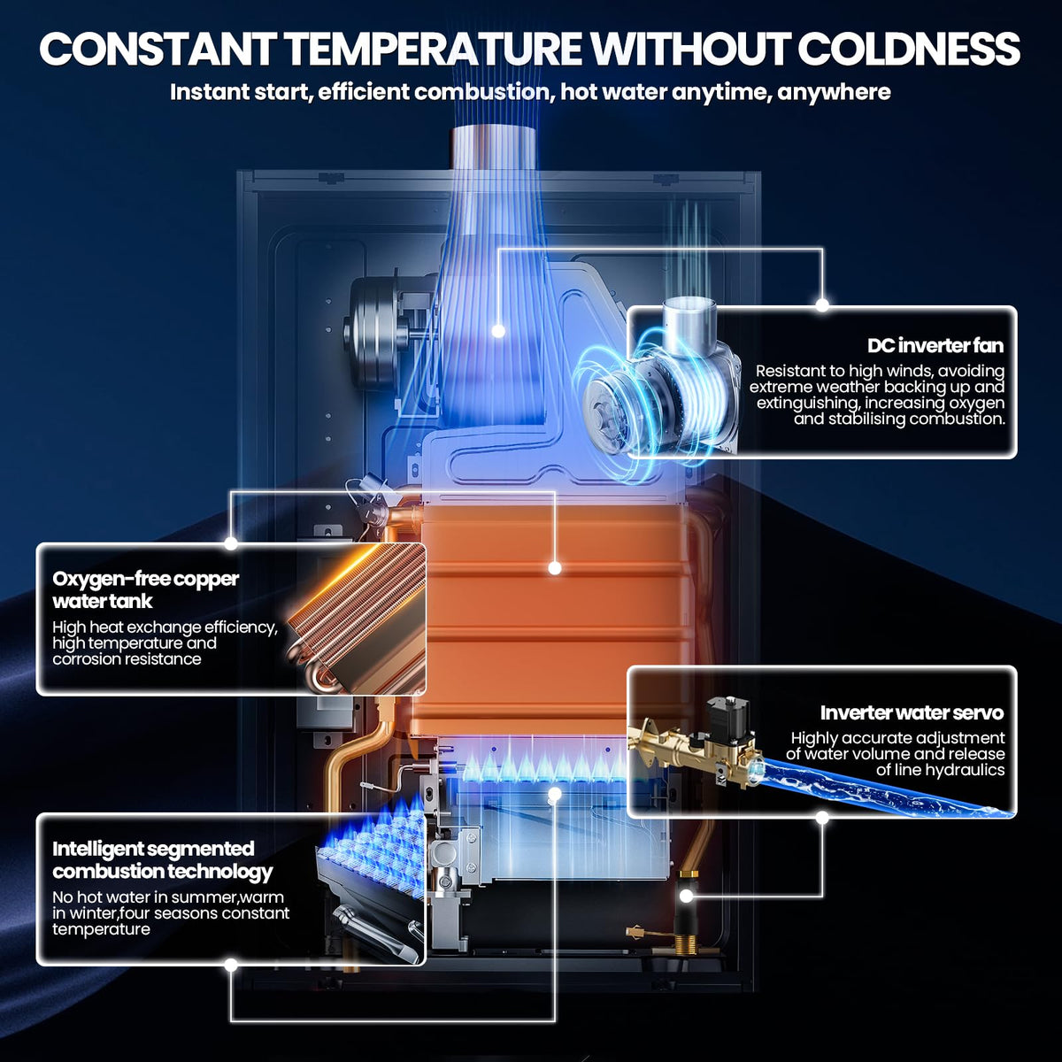 Propane Tankless Water Heater, 4.74GPM 18L Indoor,Constant propane water heater,Instant Hot Propane Gas water heater with Multi-Protection