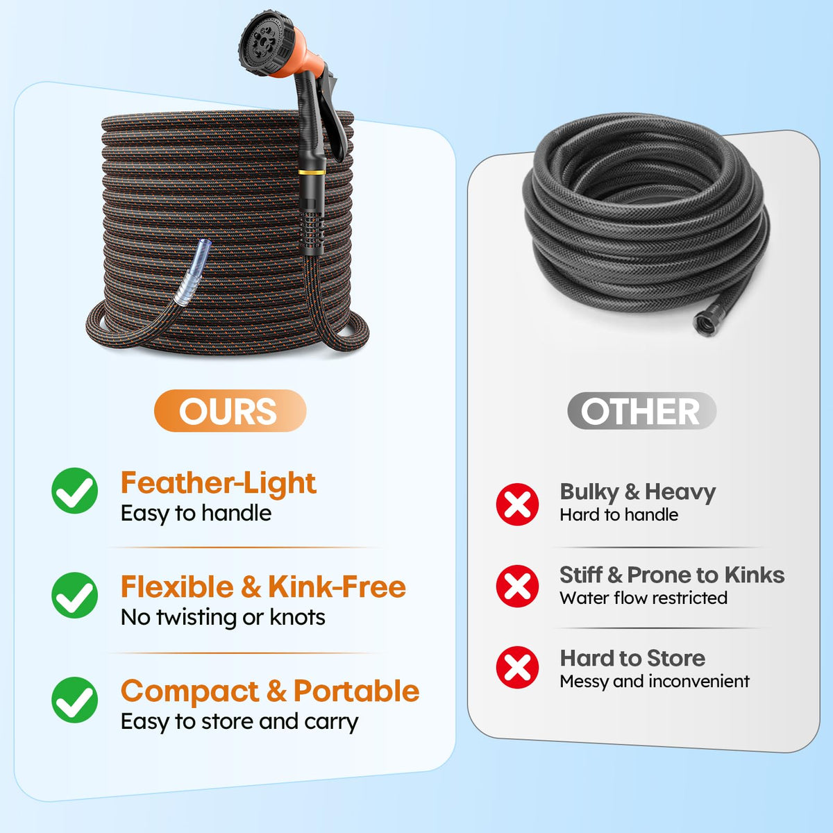 Garden Hose, 3/4" Flexible Water Hose Ultra Lightweight, Non-Expandable with 10 Function Nozzle, Kink-Free, Leak-Proof, 360° Swivel, Abrasion Resistant & Easy to Store for Yard Lawn, Outdoor (100ft)