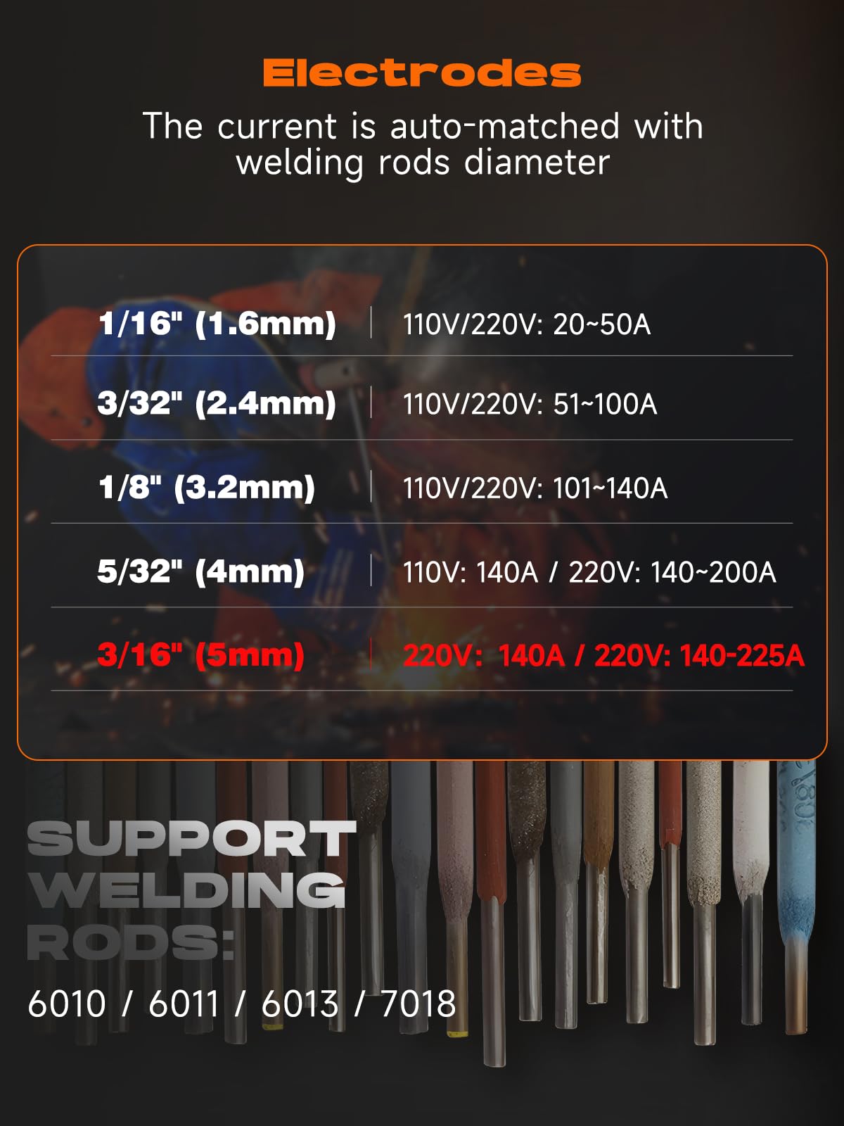 Rubik Stick Welder, ARC MMA 225Amp Electric Welding Machine, IGBT Digital Dispaly LCD 110V/220V Hot Start 2 in 1 Portable Welder Machine with Welding Helmet