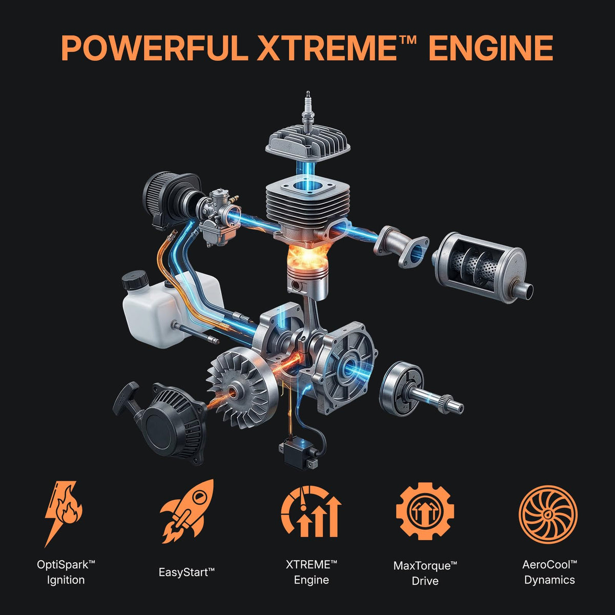 WORKIT 72CC Post Hole Digger, Auger Post Hole Digger Easy Start, 2-Cycle Xtreme Engine, Gas Powered Earth Auger with 4"+6"+12" Auger Drill Bit, 20"+30" Extension Rods, EPA Certification