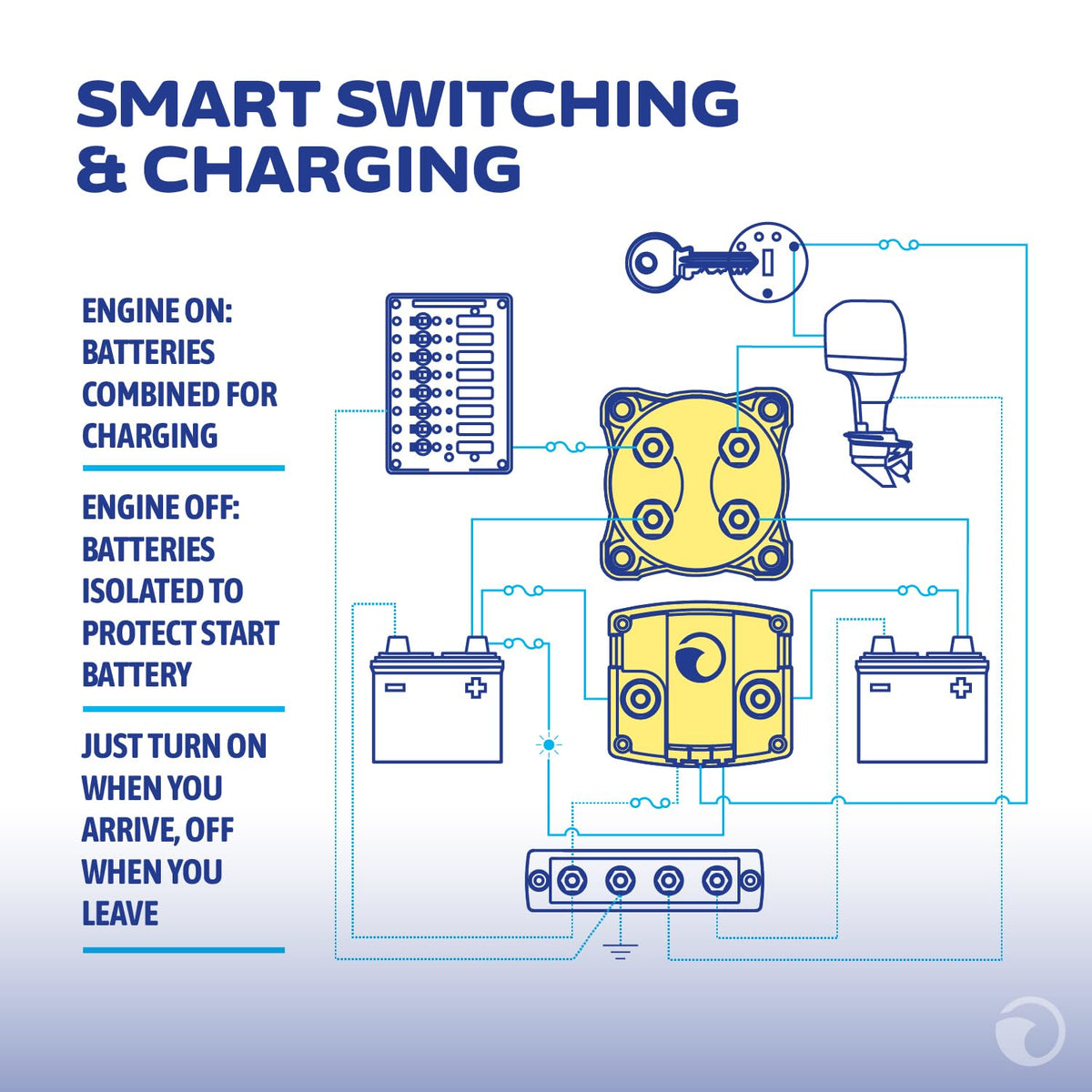 Blue Sea Systems Add-A-Battery Kit 120A Dual Circuit System, 7650