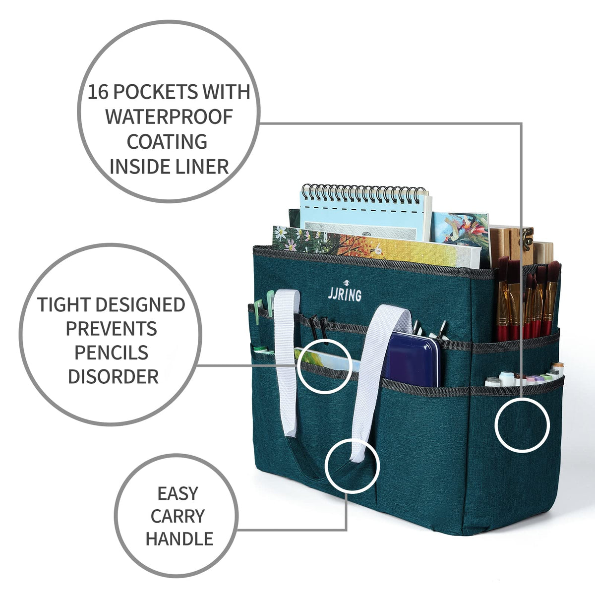 JJRING Craft Organizer Tote Bag, Large Art Storage Caddy with Multiple Pockets, Bluish Green Sewing Bag for Art, Craft, Scrapbooking, School, Medical, and Office Supplies Storage