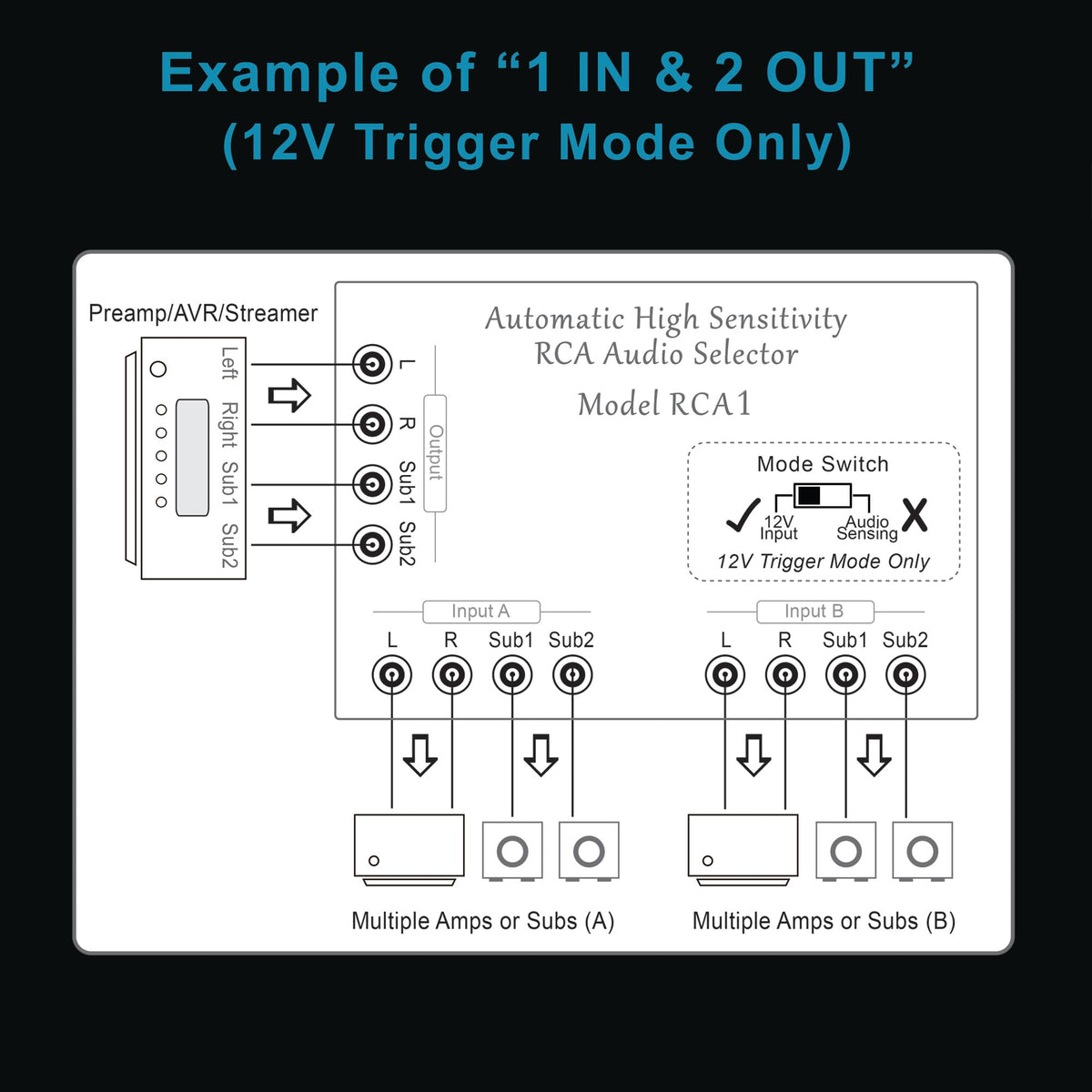 Automatic RCA Audio Selector by BobWire, Model RCA1 - Switch Operates by Audio Sensing or 12V Trigger. (Use for Home Theater Bypass, Jukebox, Karaoke & Auto Source Selection)