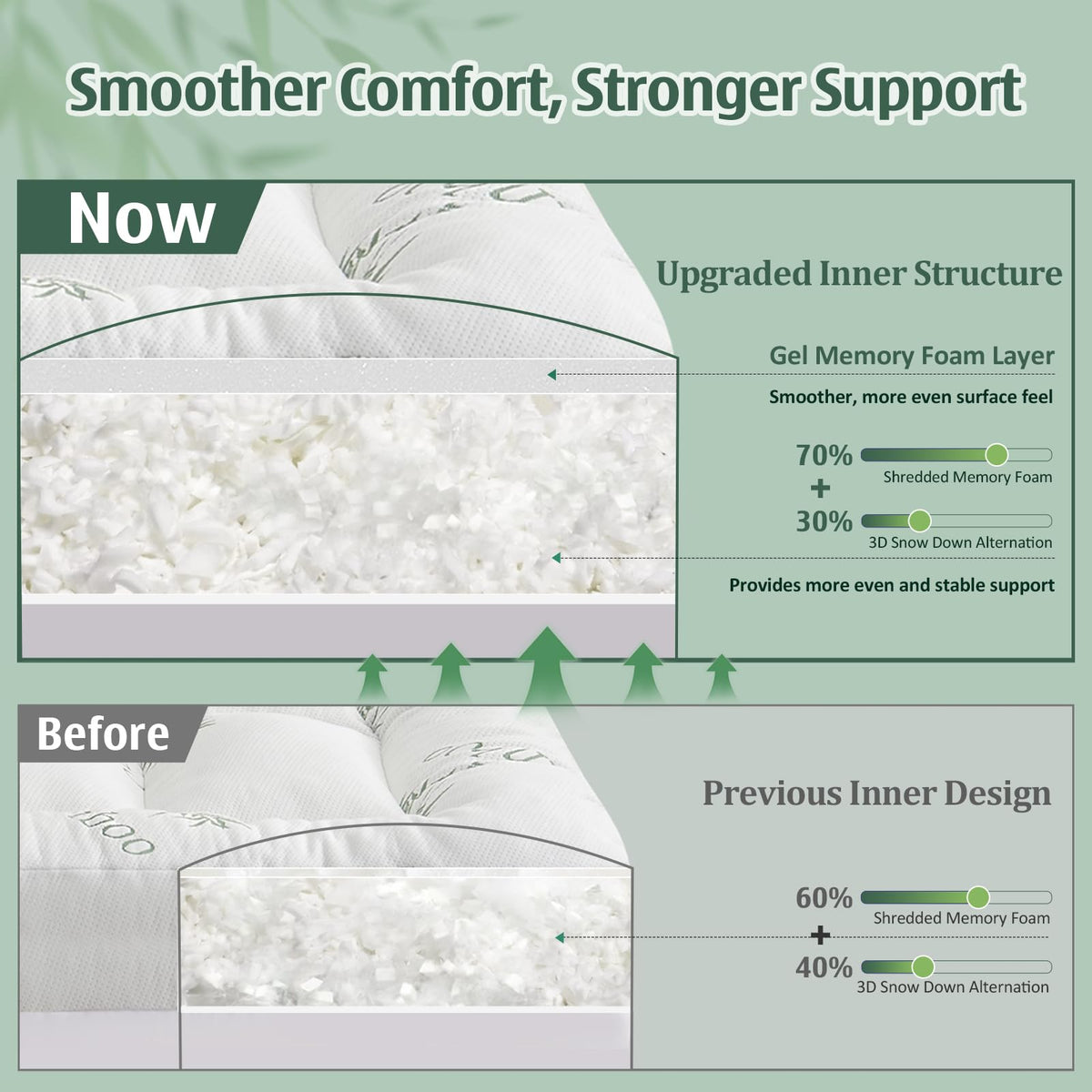 DOWNCOOL 3 Inch Queen Mattress Topper – Cooling Memory Foam Mattress Topper for Back Pain Relief, Breathable Bamboo Viscose Air Layer, 1700 GSM Fill, Deep Pocket Fits 8–21 Inch