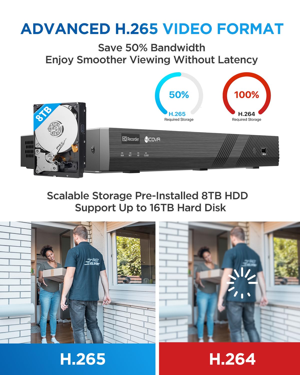 4COVR PoE 32 Channel Security Camera System, AI Human/Vehicle Detection, H.265 UHD NVR 8TB HDD, 24Pcs 5MP Commercial Bullet IP Camera IP67 Night Vision, Business Surveillance Outdoor, LY37EX5M3224