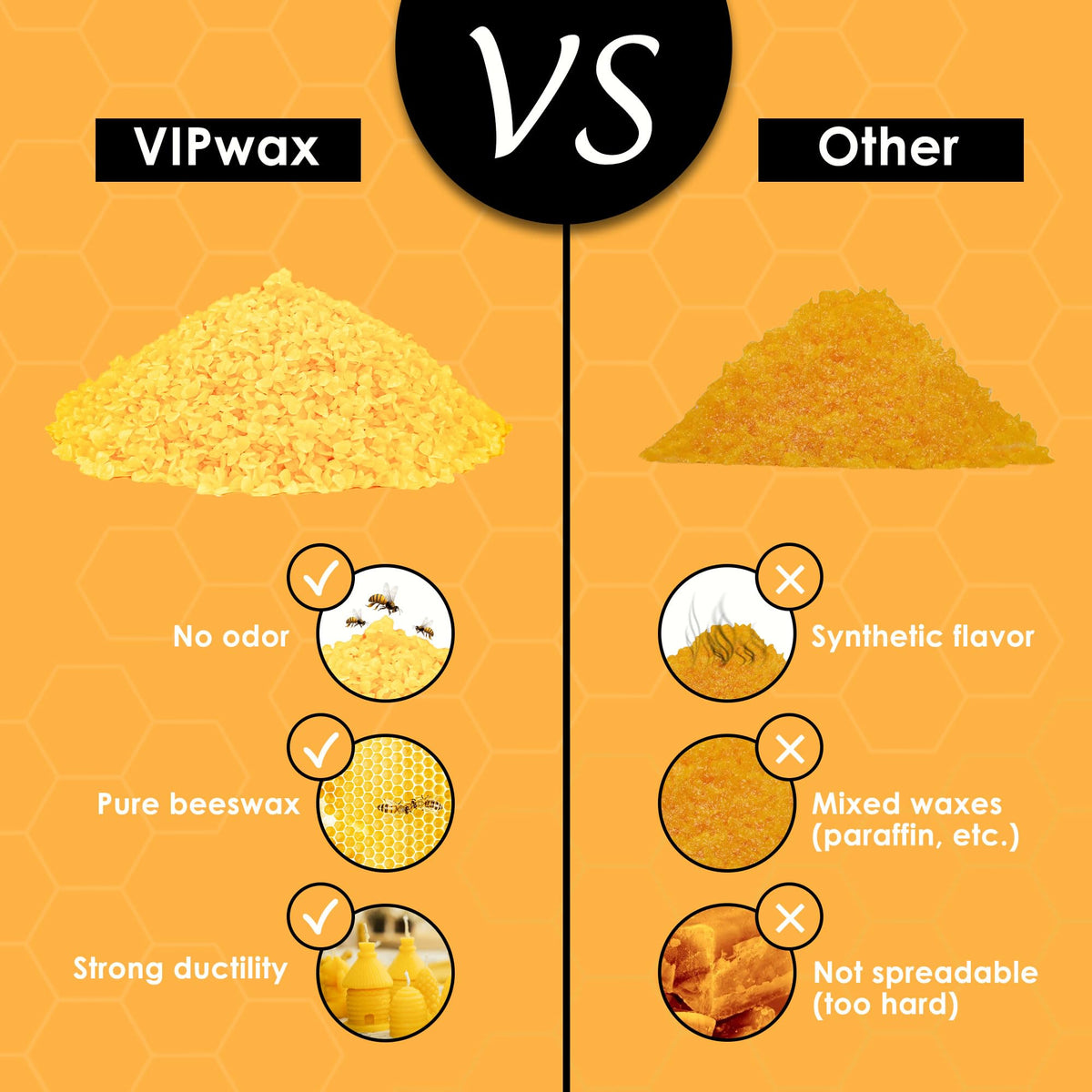 VIPwax Yellow Beeswax Pellets 10LB, Natural Organic Beeswax, Beeswax for Candle Making, Body, Skin Care DIY, Lip Balm and Soap Making Supplies(4530g)