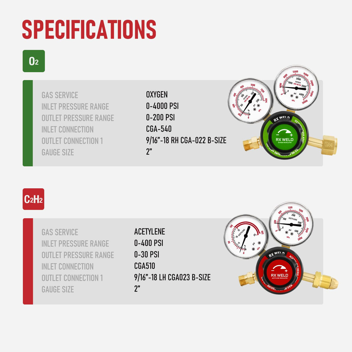 RX WELD Medium Duty Oxy Acetylene Torch Kit - Cutting, Welding, Brazing with Heating Nozzle (6-MFA-1) & Check Valves