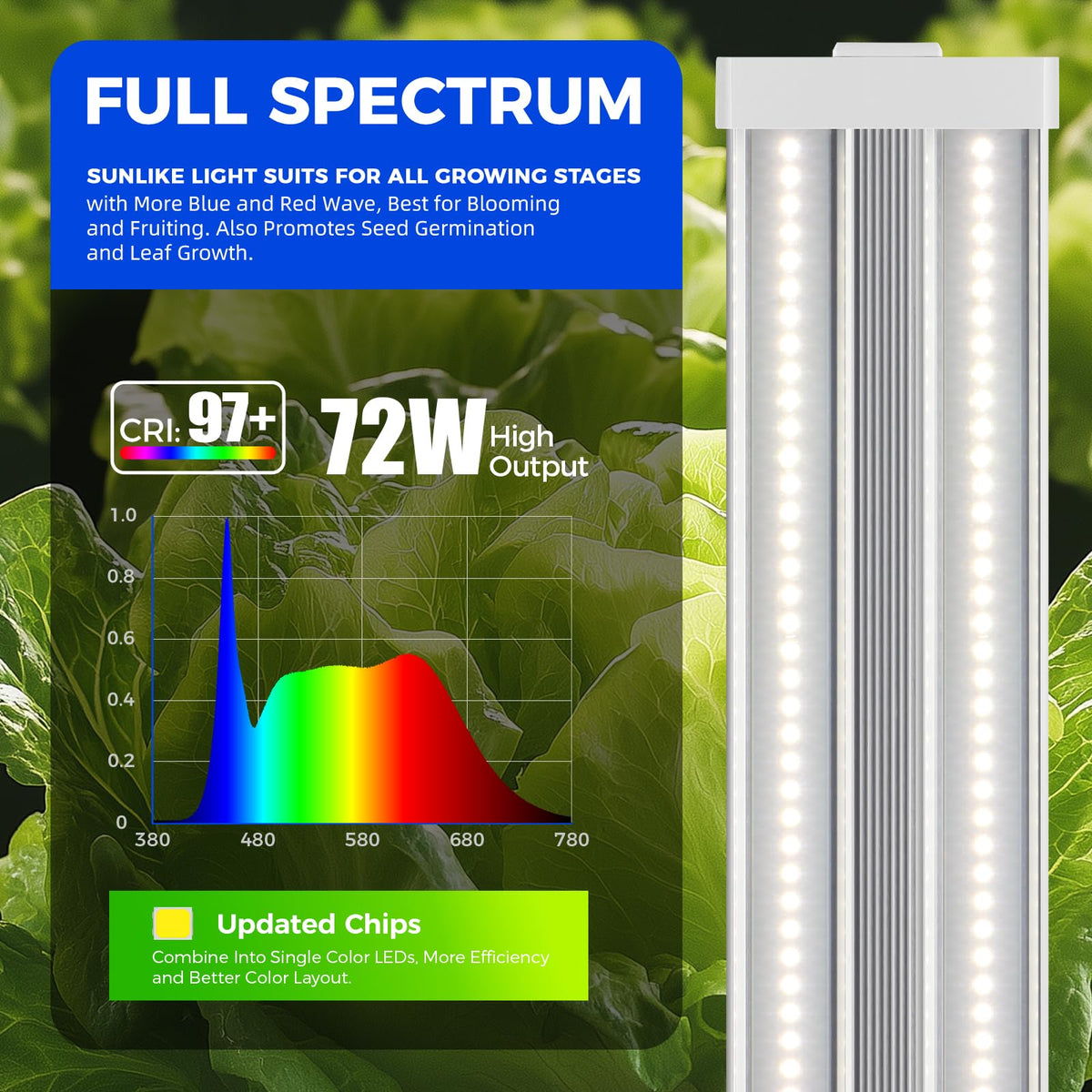 Barrina TX72 4FT Grow Lights for Seed Starting, 288W (4 x 72W, 2000W Equivalent), High PPFD, 5000K Daylight Full Spectrum, Mechanical Timer, Hanging Grow Lights with On/Off Switch Linkable, 4 Packs