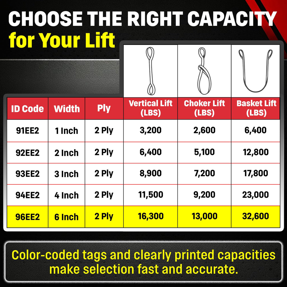 DD Sling 6 Inch x 8 Foot Nylon Lifting Sling – USA Made, 16,300 lb Vertical, 13,000 lb Choker, 32,600 lb Basket – 2-Ply Heavy Duty 900 Webbing, Type 4 Twisted Eye & Eye Rigging Sling