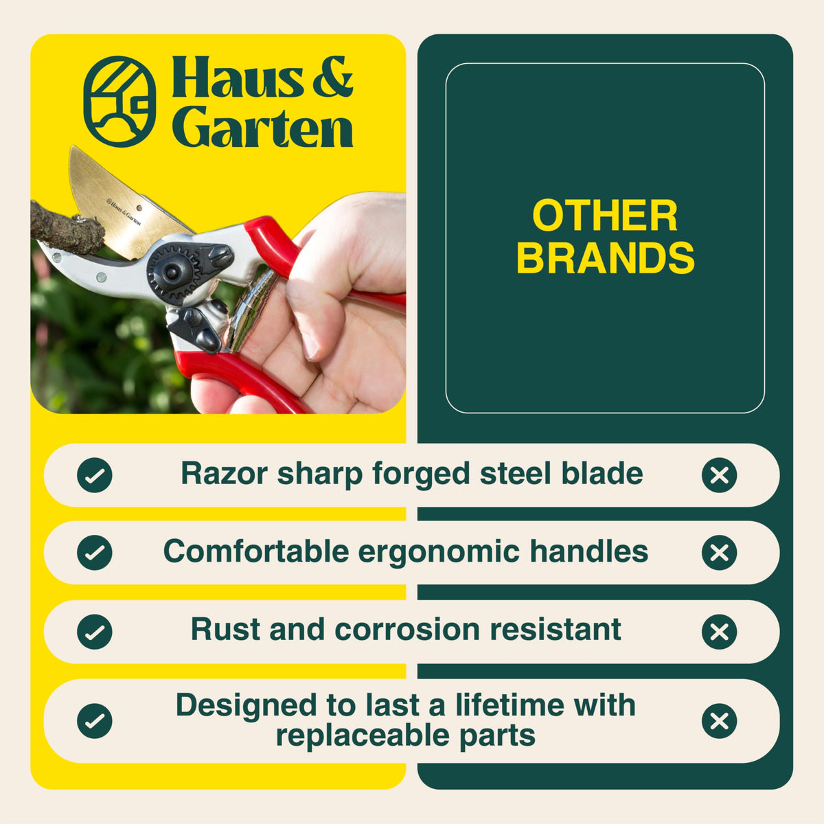 Haus & Garten ClassicPRO 8.5" Professional Premium Titanium Bypass Pruning Shears - Use As Pruners, Garden Shears, Heavy Duty Handheld Pruning Shears For Gardening, Clippers, Pruner Scissor Tool